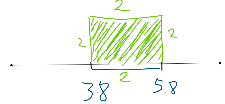 Square of the distance